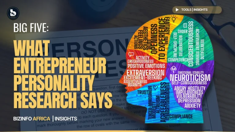 Entrepreneur Personality Test: What Research Says